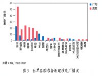 能源技術展望 關注核電發展與未來(二)