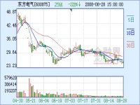 新增訂單大幅增長 風電和核電占比增加